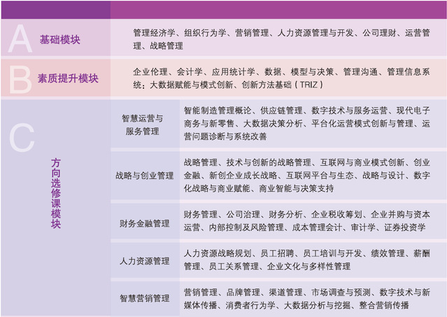 2023山東理工大學(xué)工商管理碩士招生簡(jiǎn)章發(fā)布！計(jì)劃招生100人(圖1)