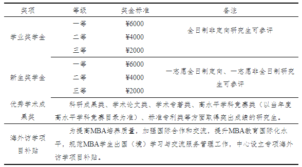 2023山東理工大學(xué)工商管理碩士招生簡(jiǎn)章發(fā)布！計(jì)劃招生100人(圖2)
