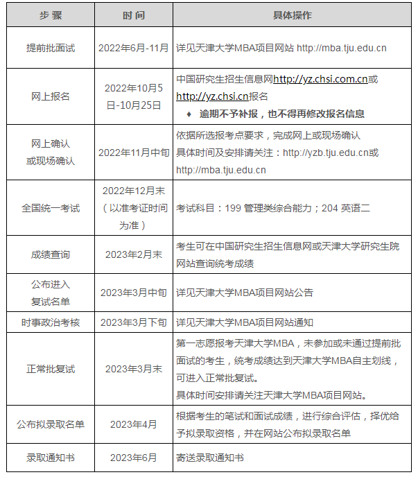 2023入學天津大學工商管理碩士招生簡章發(fā)布！計劃招生450人(圖1)